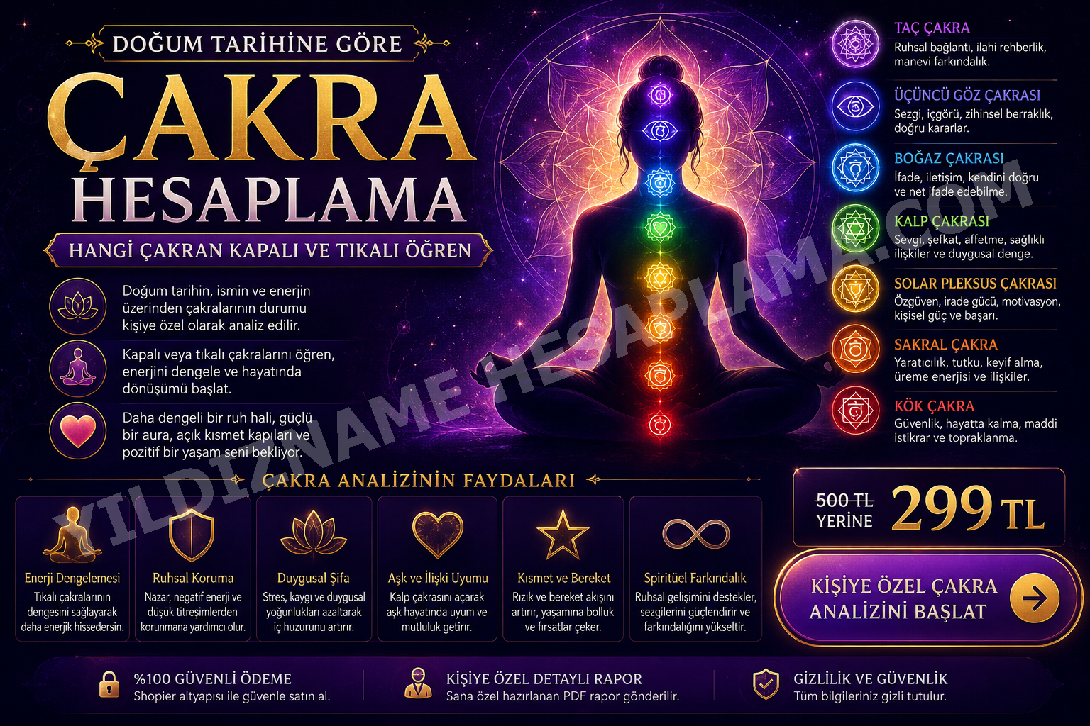 Doğum tarihine göre çakra hesaplama görseli, hangi çakranın kapalı ve tıkalı olduğunu öğrenme, aura enerjisi, nazar etkisi ve ruhsal denge temalı mor renkli spiritüel tasarım